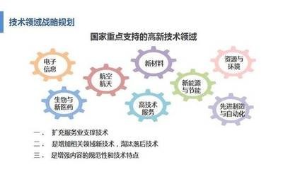 企業研發費用加計扣除政策在新材料科技領域技術開發中的應用與機遇