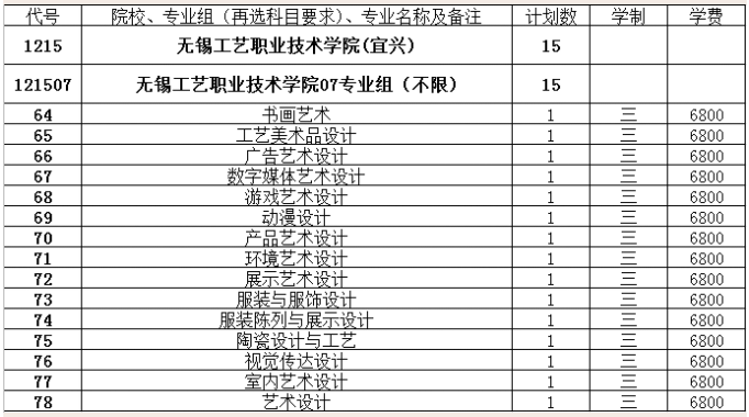 招生代碼1215 無錫工藝，一場與美術(shù)品的深度對(duì)話